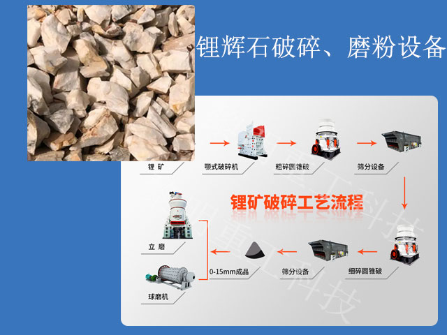 鋰輝石破碎、磨粉設(shè)備一覽