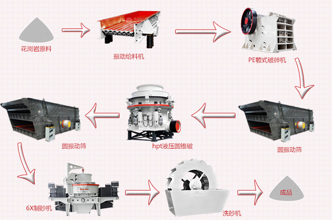 花崗巖制砂生產(chǎn)線 花崗巖制砂生產(chǎn)線