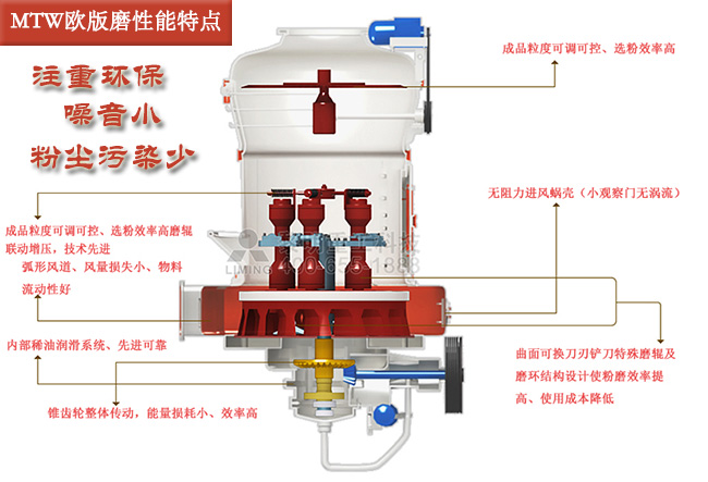 歐版磨性能特點