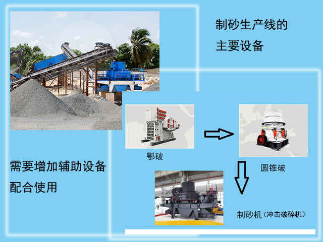 制沙生產(chǎn)線用到的主要破碎設(shè)備
