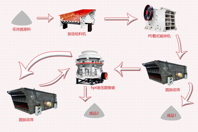 花崗巖破碎12石子生產(chǎn)線工藝流程圖 花崗巖破碎12石子生產(chǎn)線工藝流程圖