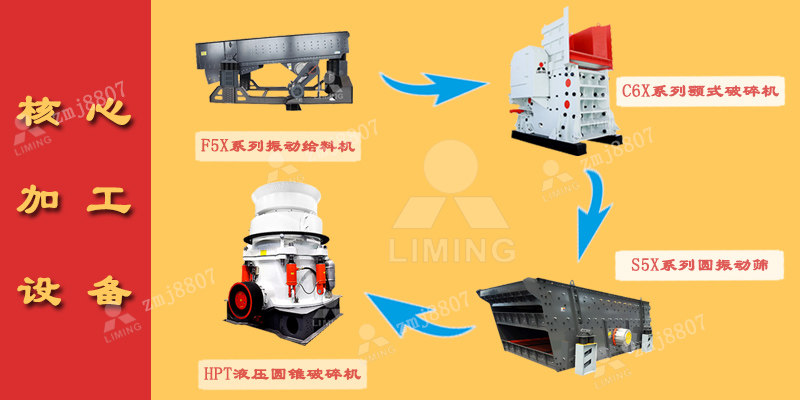 青石破碎生產(chǎn)線