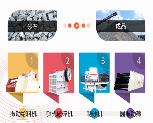 山東時(shí)產(chǎn)600噸的花崗巖制砂生產(chǎn)線怎么配置