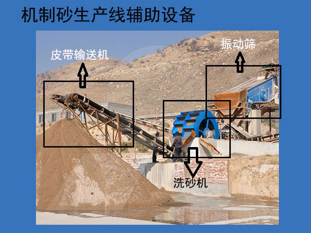 機(jī)制砂生產(chǎn)線配套設(shè)備 機(jī)制砂生產(chǎn)線配套設(shè)備