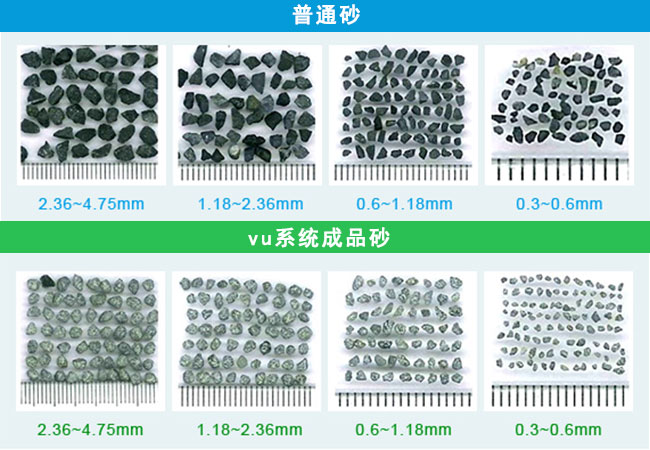 傳統(tǒng)機制砂與vu砂對比