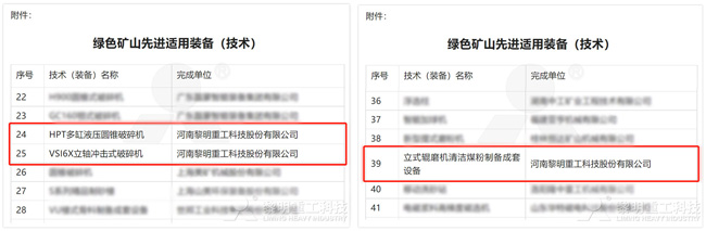 黎明重工入選綠色礦山先進適用裝備目錄 黎明重工入選綠色礦山先進適用裝備目錄