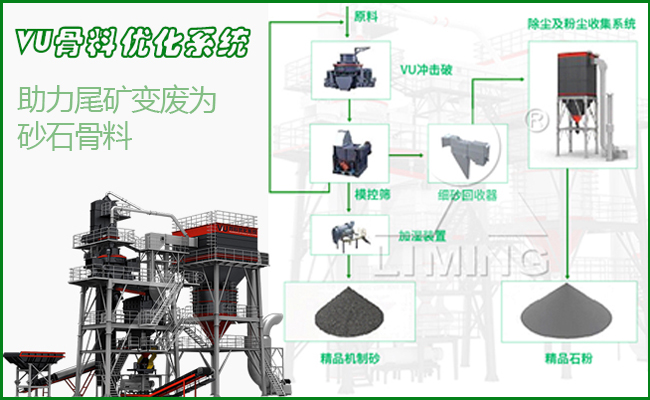 VU砂石骨料優(yōu)化系統(tǒng)助力尾礦變廢為砂石骨料