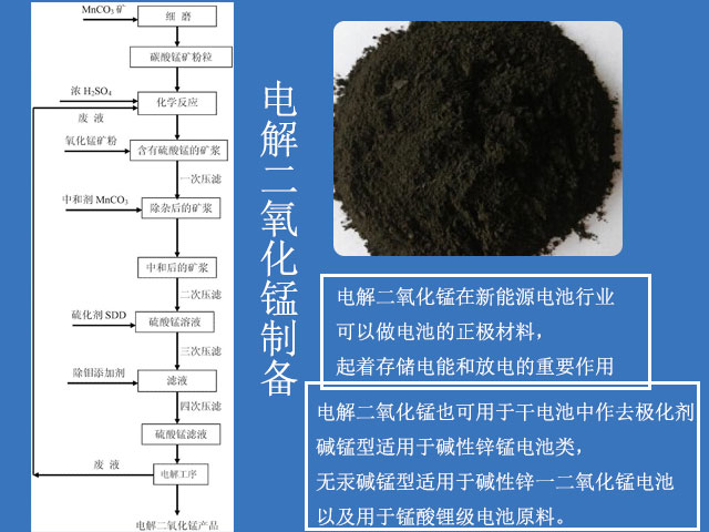 電解二氧化錳制備