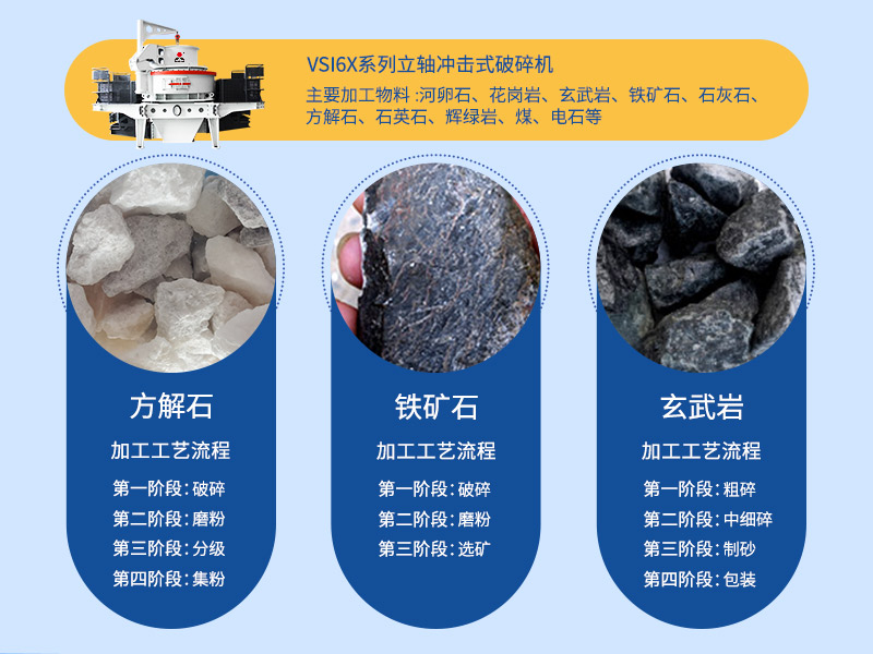 時(shí)產(chǎn)100噸煤矸石制砂設(shè)備如何選擇?煤矸石制砂需要水洗嗎? 