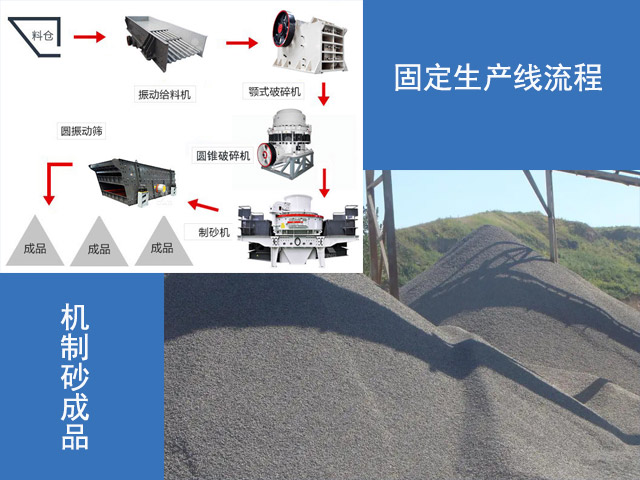 山石制砂固定生產(chǎn)線(xiàn)工藝流程