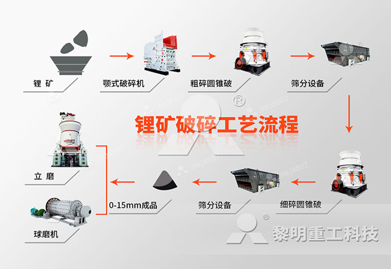 鋰礦石加工流程