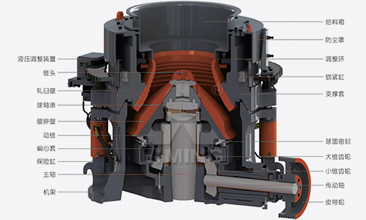 HPT液壓圓錐破碎機(jī)工作原理